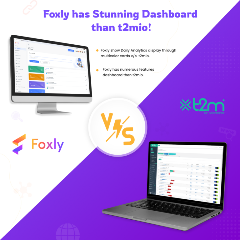 Foxly vs. T2Mio : A Comparison of URL Shortening Services